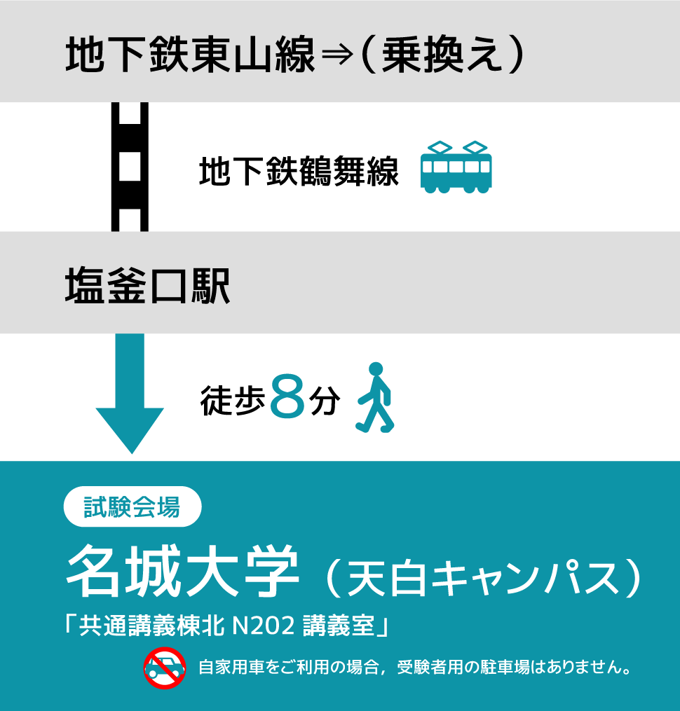 東海試験会場のご案内 E Tamago 玉川大学および協力機関によるeラーニング教員免許状更新講習