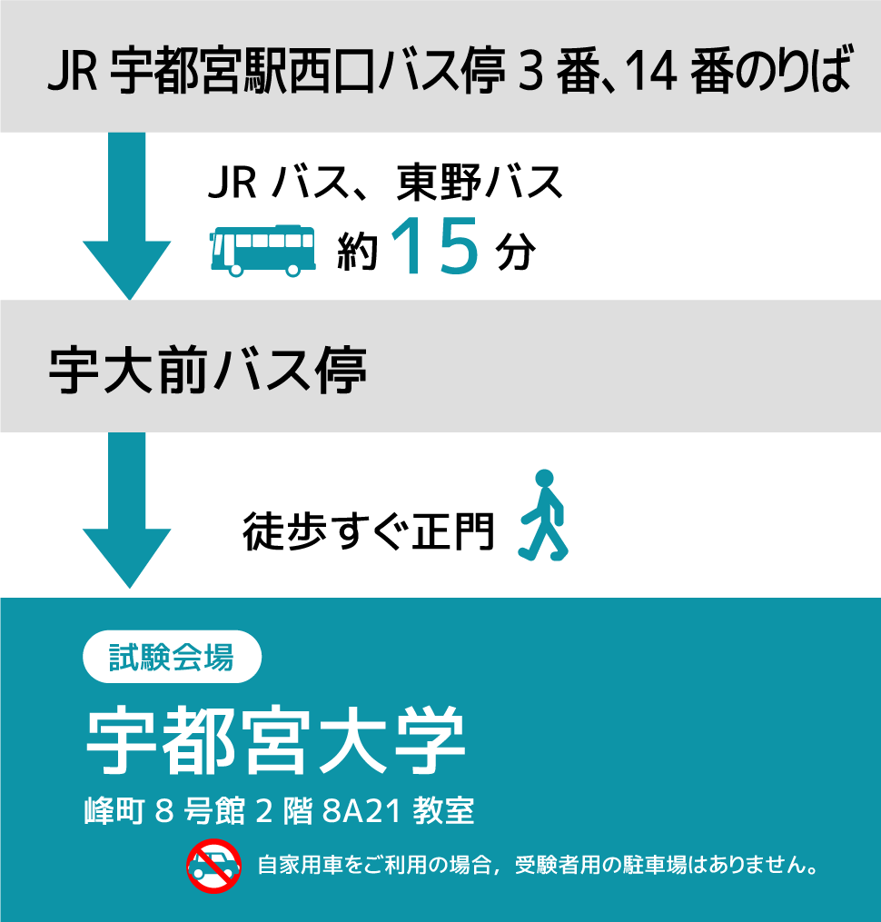 栃木県会場のご案内 E Tamago 玉川大学および協力機関によるeラーニング教員免許状更新講習